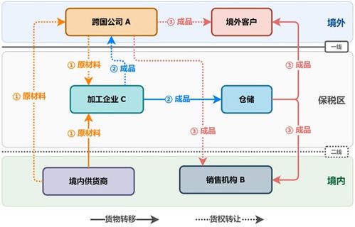 數(shù)據(jù)口徑差異 國際收支貨物貿(mào)易與海關(guān)進(jìn)出口的統(tǒng)計解讀