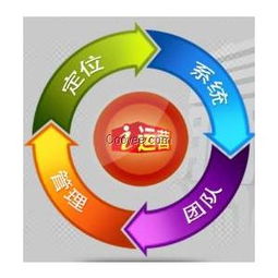 一站式專業(yè)網(wǎng)站運(yùn)營(yíng)服務(wù) 驅(qū)動(dòng)企業(yè)數(shù)字化增長(zhǎng)的核心引擎