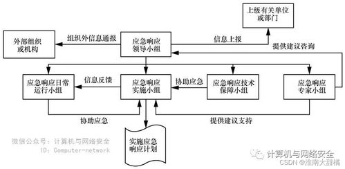 網(wǎng)絡(luò)安全運(yùn)營工作與安全建設(shè)工作的融合之道